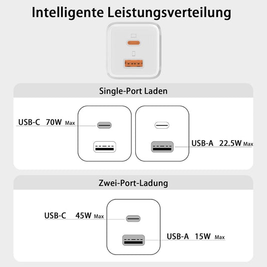 70W GaN Ladegerät – USB-C & USB-A Schnellladegerät Dual – Produktbild 2