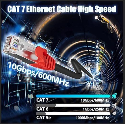 LAN Kabel 15 m Cat 7 Ethernet – 10 Gbps High Speed