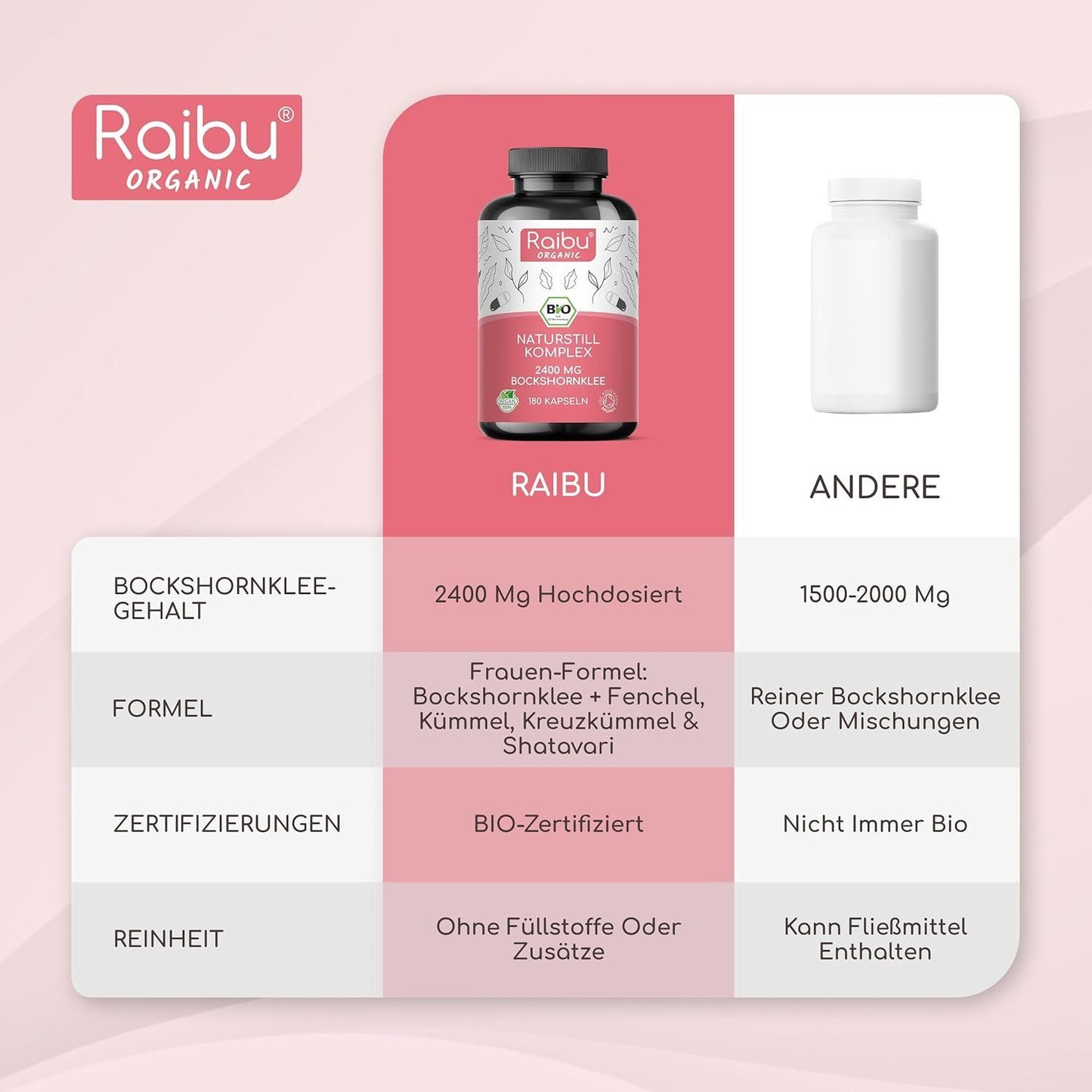 Bio Bockshornklee Komplex – 180 Kapseln für Stillzeit – Bild 5