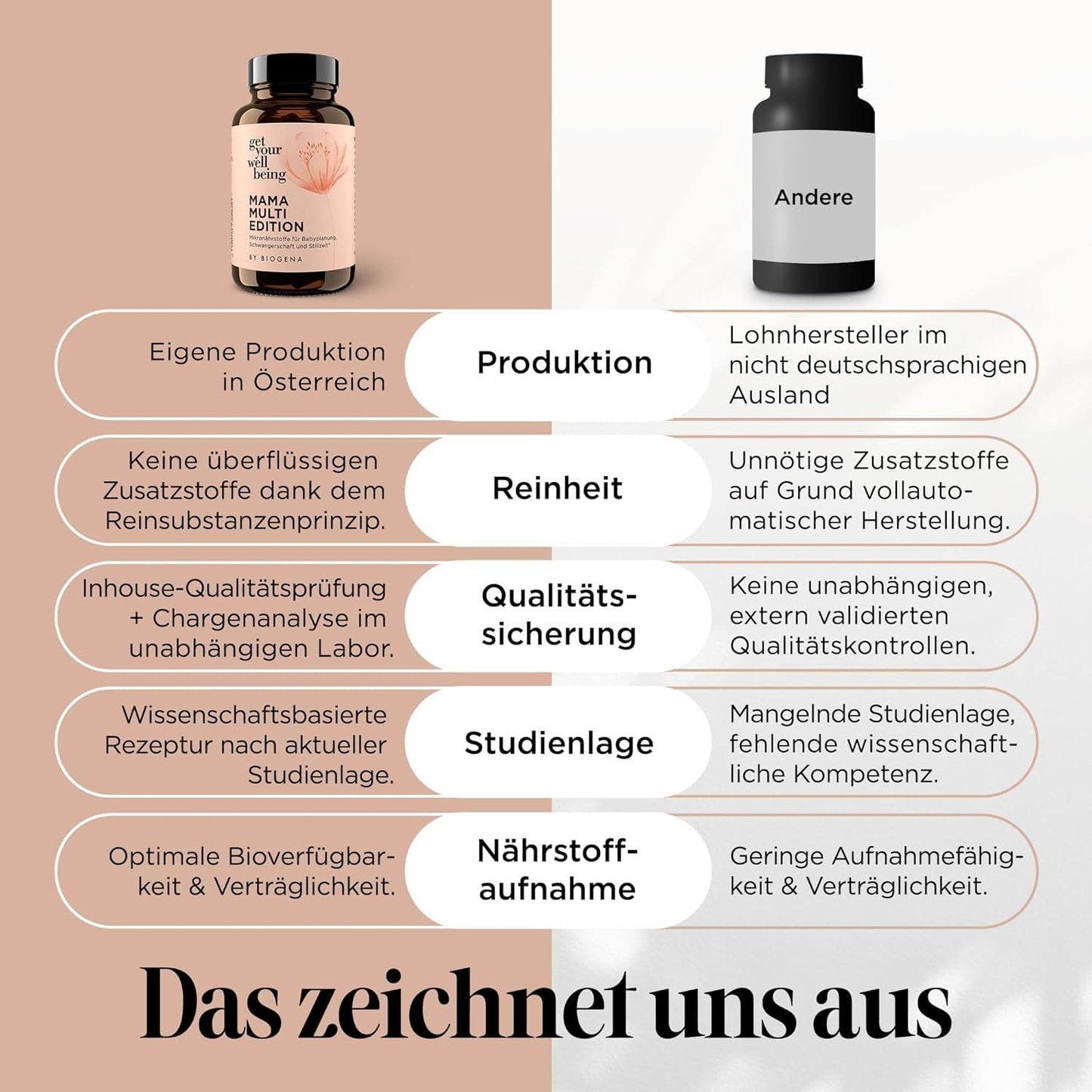 BIOGENA Mama Multi – 60 vegane Kapseln für Schwangerschaft – Bild 6
