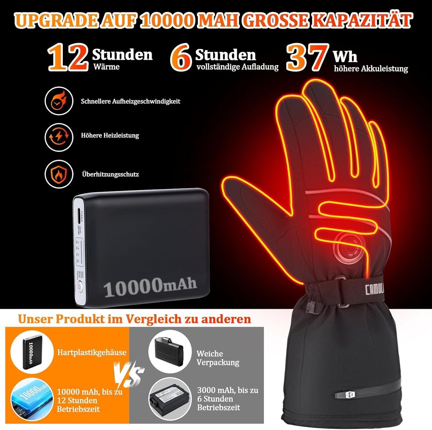 Beheizbare Handschuhe 10000mAh – wasserdicht – Gr. M – Bild 7