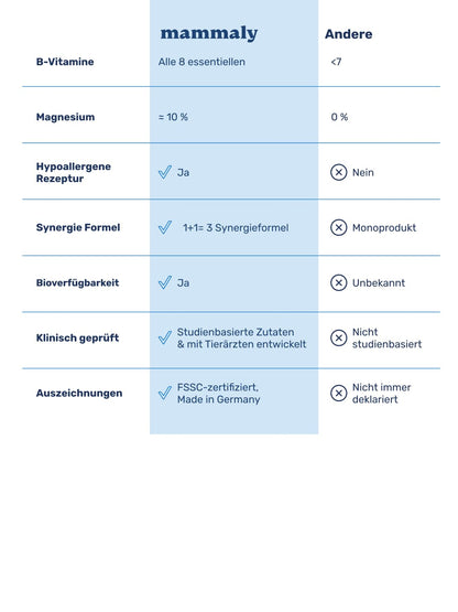 ivvi Cardio Snacks Dose Detail