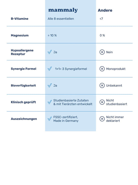 ivvi Cardio Snacks Dose Detail