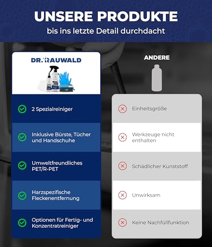 Dr. Rauwald Grabsteinreiniger Set Details