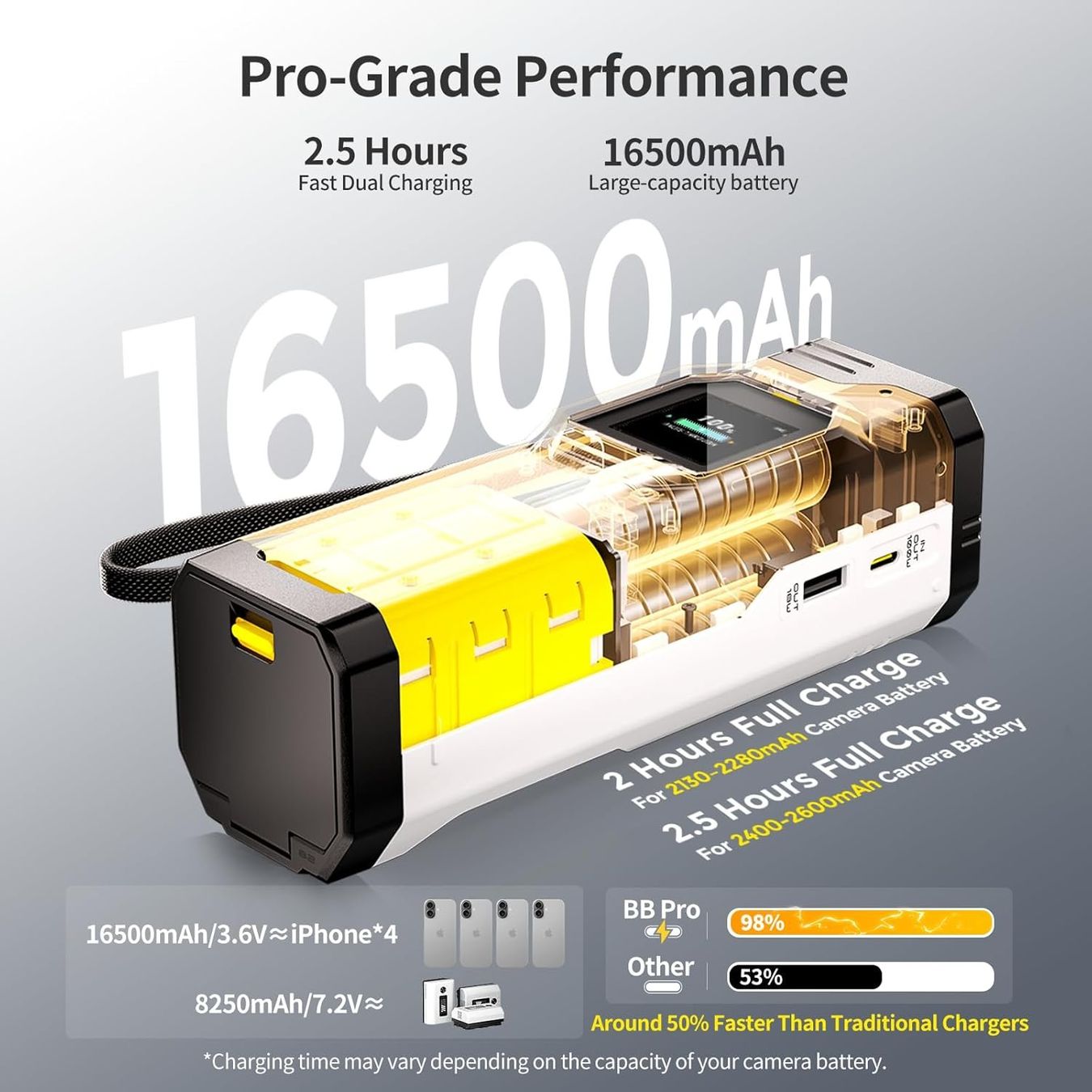 Fujifilm NP-W235 Ladegerät Powerbank 100W
