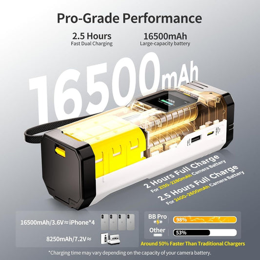 Fujifilm NP-W235 Ladegerät Powerbank 100W