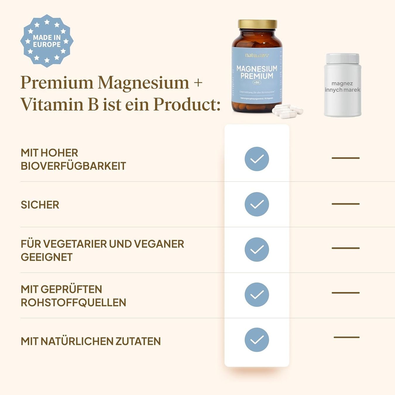 natu.care Magnesiumbisglycinat B6 90 Kapseln