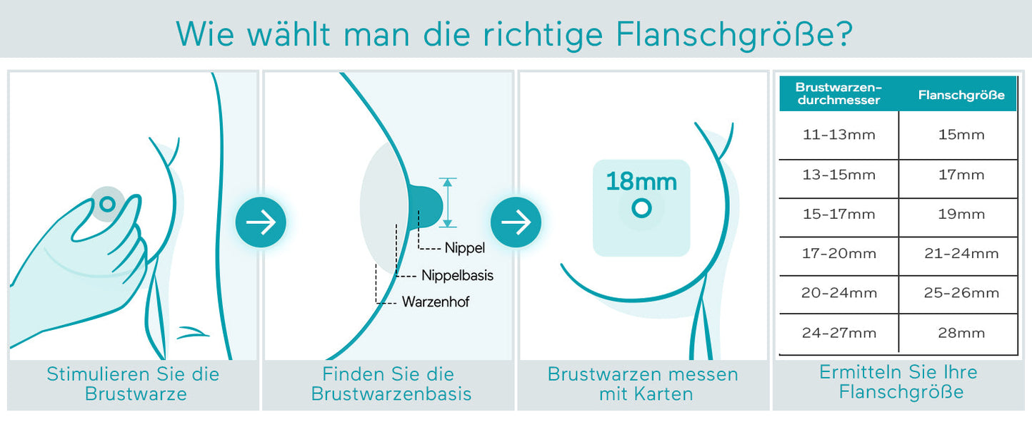 Paruu Milchpumpe Auswahl der richtigen Flanschgrösse