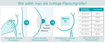 Paruu Milchpumpe Auswahl der richtigen Flanschgrösse