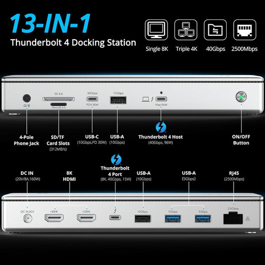 WAVLINK Thunderbolt 4 Dock 13-in-1 96W 8K HDMI – Bild 2