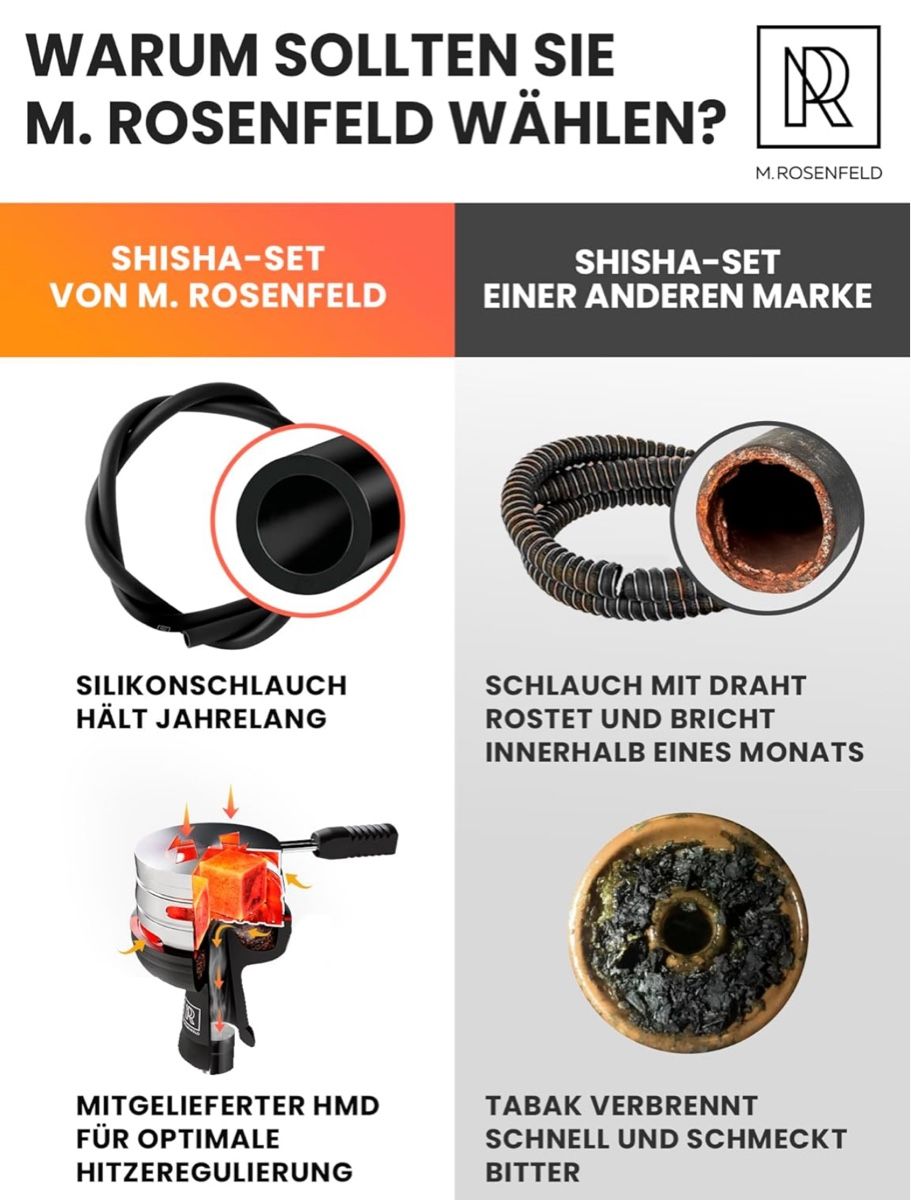 M. Rosenfeld Shisha Set Premium Acryl + HMD + Tasche – Bild 7