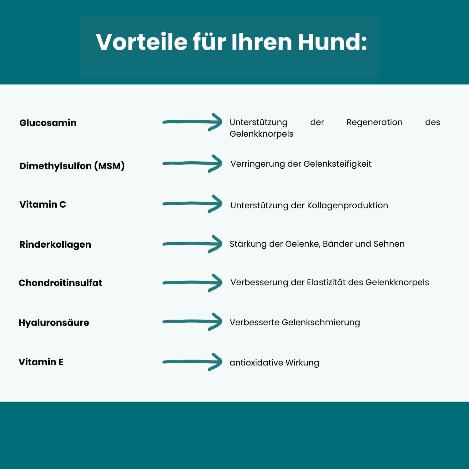 Lovira Gelenk Leckerlis Hund Hyaluron Glucosamin – 180 g – Bild 4