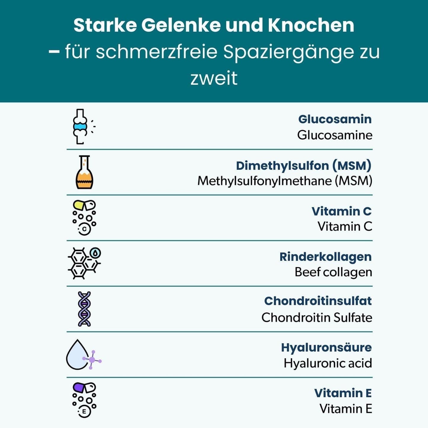 Lovira Gelenk Leckerlis Hund Hyaluron Glucosamin – 180 g – Bild 3