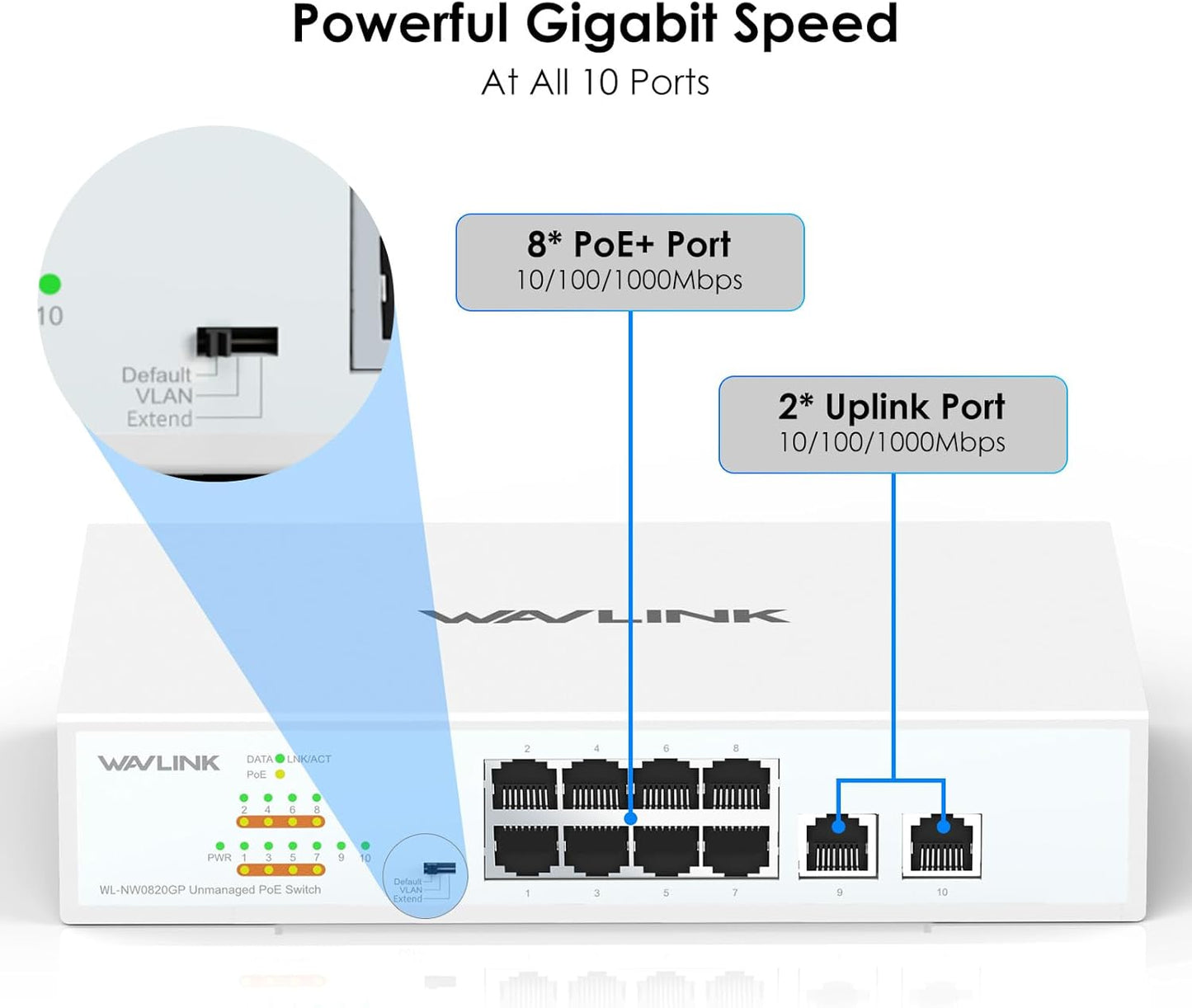 WAVLINK PoE Switch Anschlussübersicht