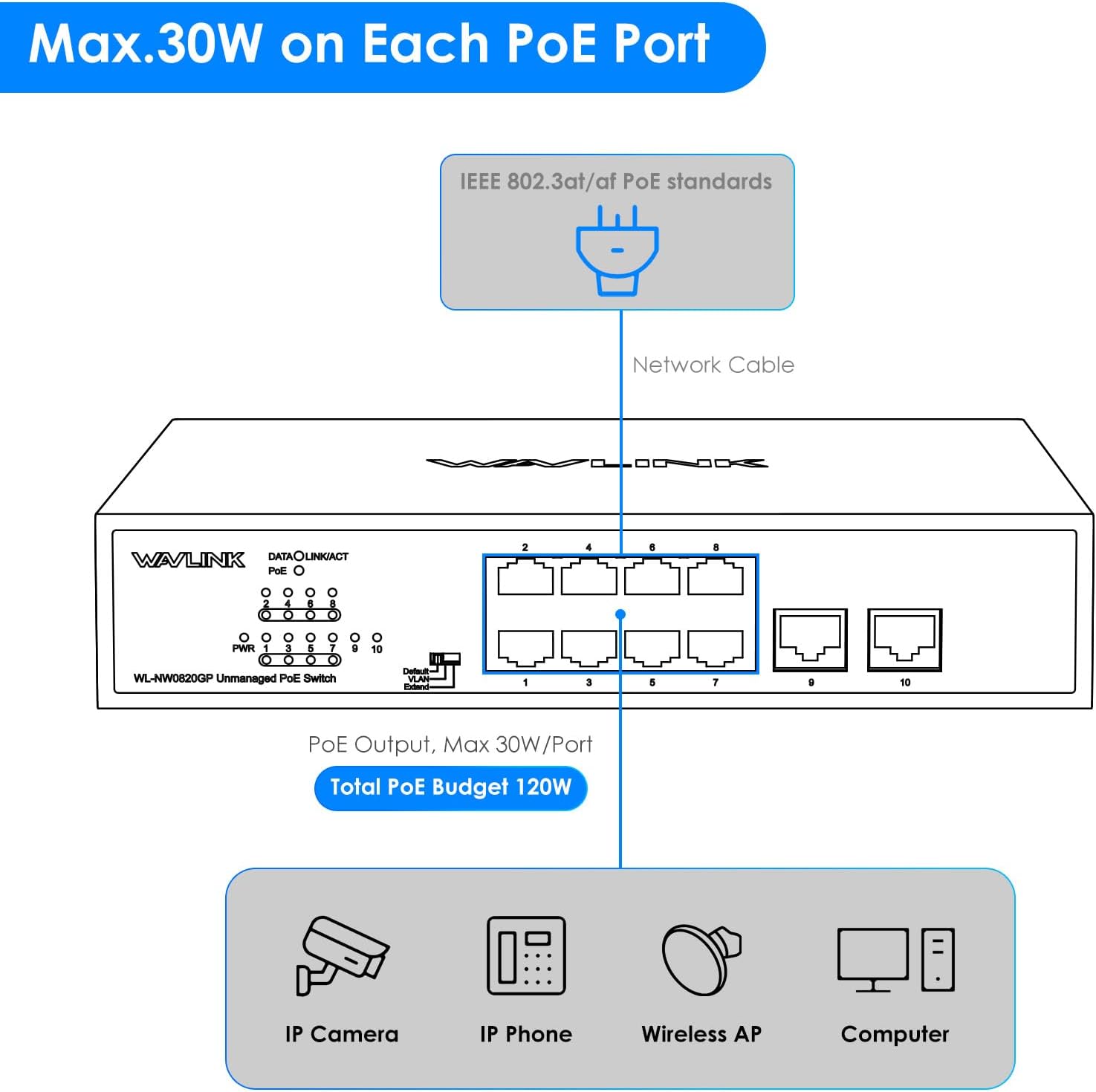 WAVLINK PoE Switch 120W PoE Budget