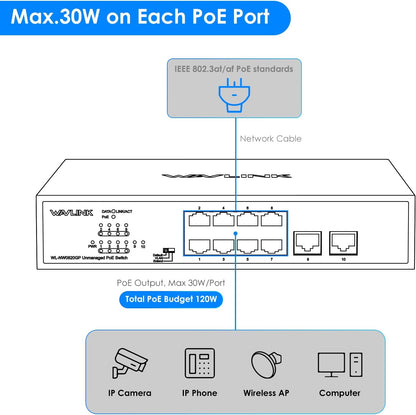 WAVLINK PoE Switch 120W PoE Budget