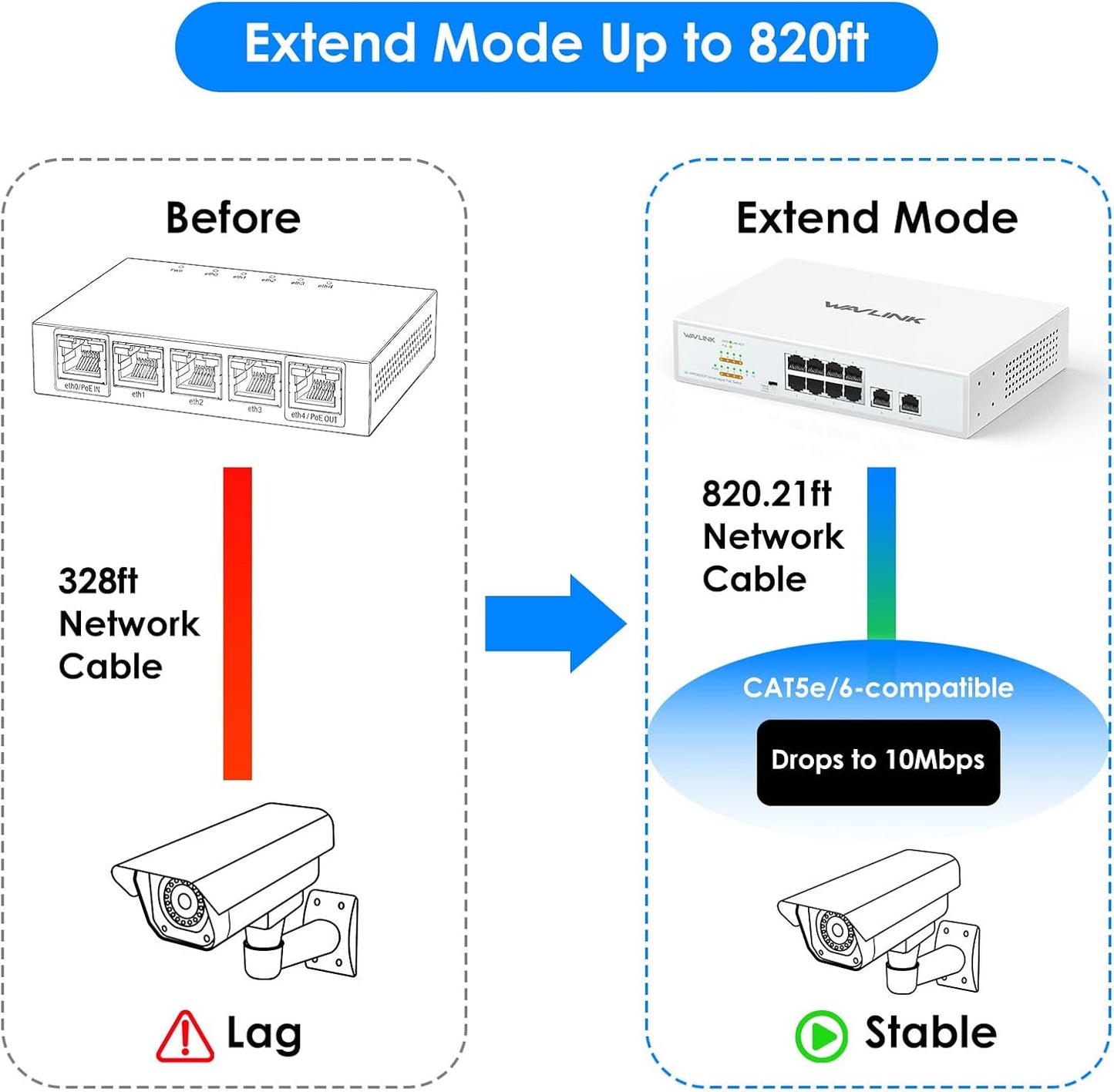 WAVLINK PoE Switch Betriebsmodi