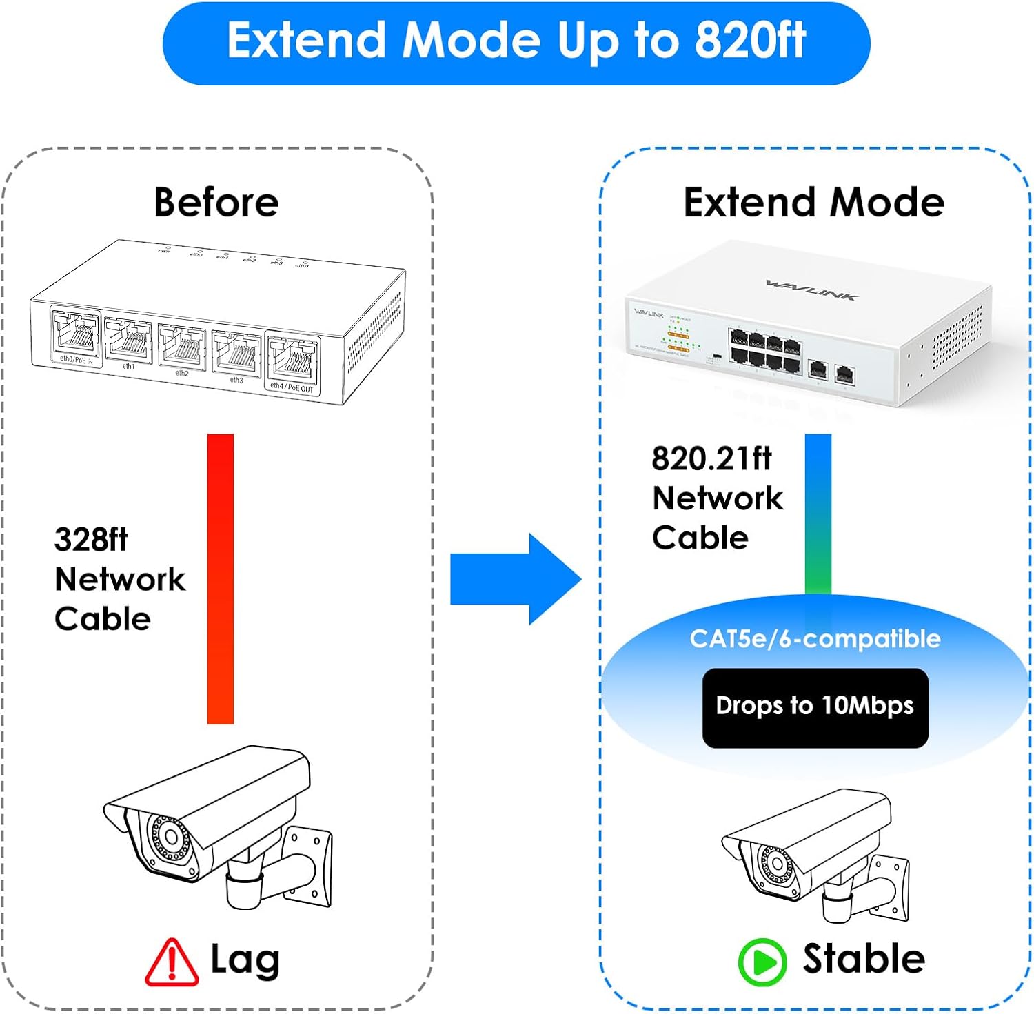 WAVLINK PoE Switch Betriebsmodi